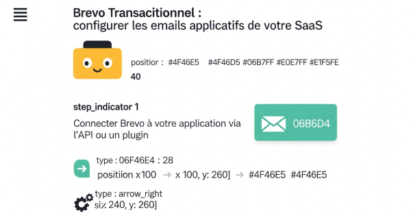 Brevo Transactionnel : configurer les emails applicatifs de votre SaaS