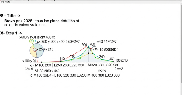 Brevo prix 2025 : tous les plans détaillés et ce qu'ils valent vraiment